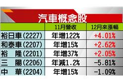 今起實施汽車限購　天津爆搶購車潮
