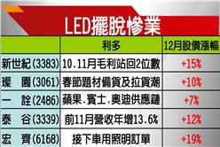 春節後明顯復甦　LED可望擺脫「慘」業