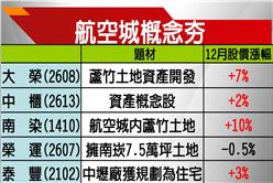 都更計畫最快下周通過　桃園航空城拼接軌國際 