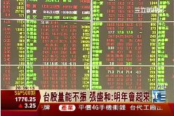 p張盛和台股1200