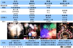 2014跨年資訊整理
