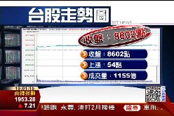 台股衝8600 1900