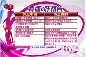 輸血、共用牙刷恐染B型肝炎