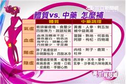 冬季補腎抗老7-4：血虛四肢常無力　阿膠、當歸補身