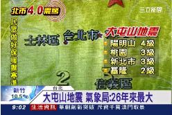 ~士林有感震0600