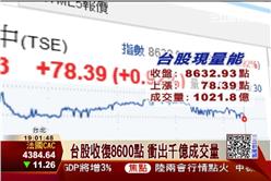 台股,加權指數,櫃台指數,收盤