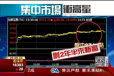 第四支箭在弦上 台股飛越8700點