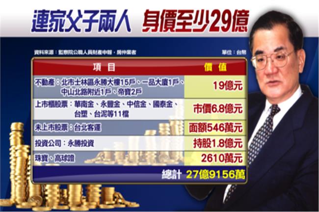 蔣家和連家很麻吉？關係友好三代情