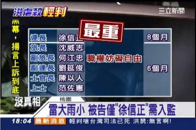 洪案18名被告統統輕判！最重8個月
