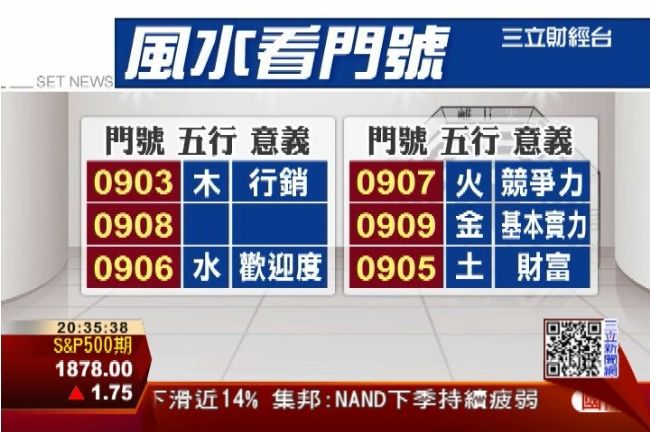 手機號碼有8會發？命理師：5才帶財