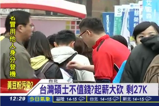 高學歷式微　碩士生起薪僅多800元