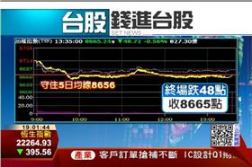 台股,加權指數,櫃台指數,收盤