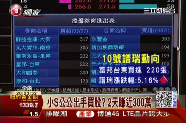 小S公公許慶祥又買股？台東大戶買譜瑞