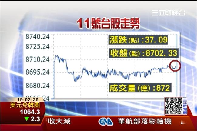 hTC+燃料電池衝　台股收復8千7