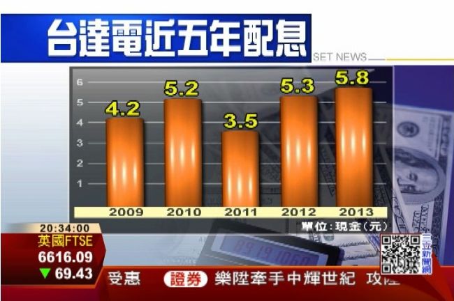 台達電配息5.8元　今年營運續旺