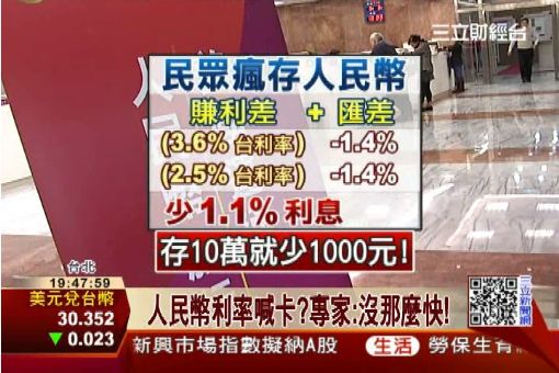 利差少!人民幣高利定存恐喊卡