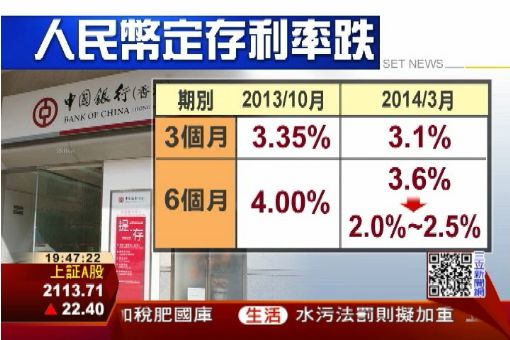 利差少!人民幣高利定存恐喊卡