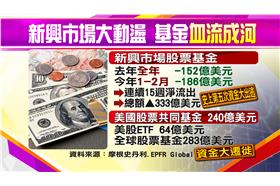 史上第五次資金大出逃！投資人搶贖回