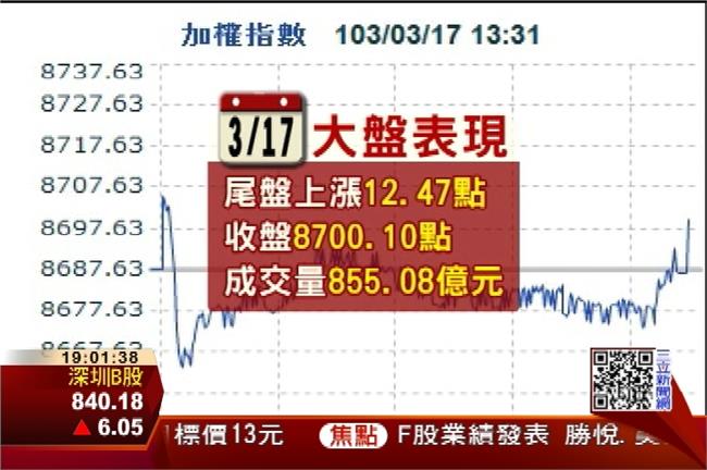 持續看多　曾銘宗：服貿過有助台股