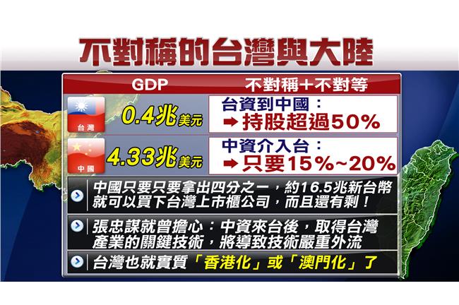 服貿若開放　台灣一半銀行恐中資買走