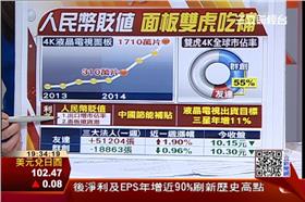 人民幣,投資,面板,太陽能,友達,群創,國碩,碩禾