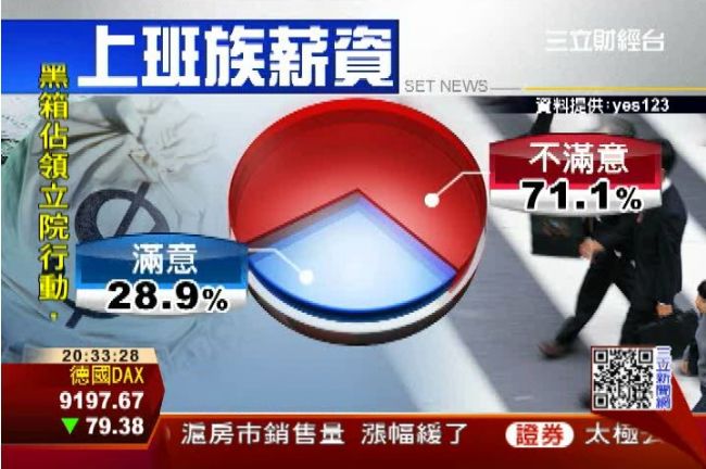 月薪5萬以下　明年企業加薪可抵稅