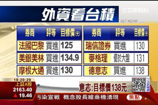 台積電20奈米良率卡關 蘋果恐轉單