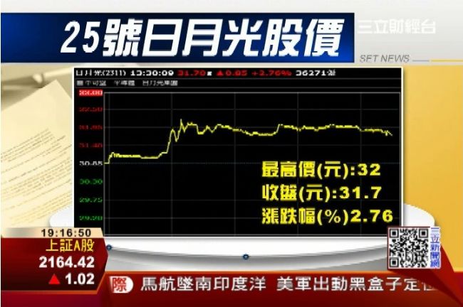 日月光K7廠拚4月復工　股價狂漲！