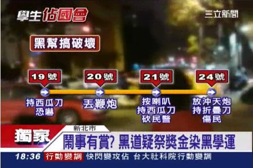 鬧事有賞? 黑道疑祭獎金染黑學運