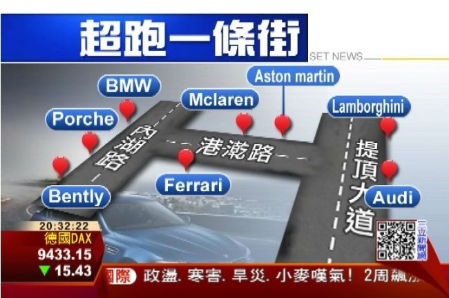 內湖超跑一條街　商機逼30億元