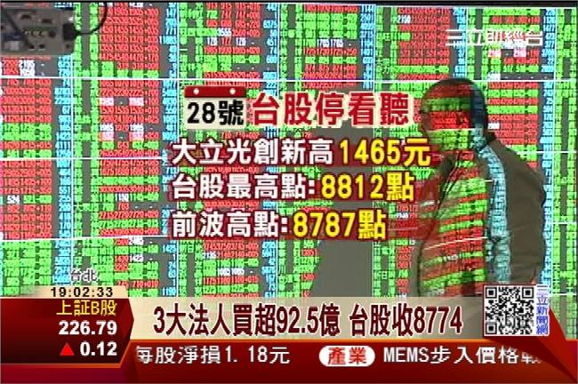 外資買超100億 台股拉尾收8774