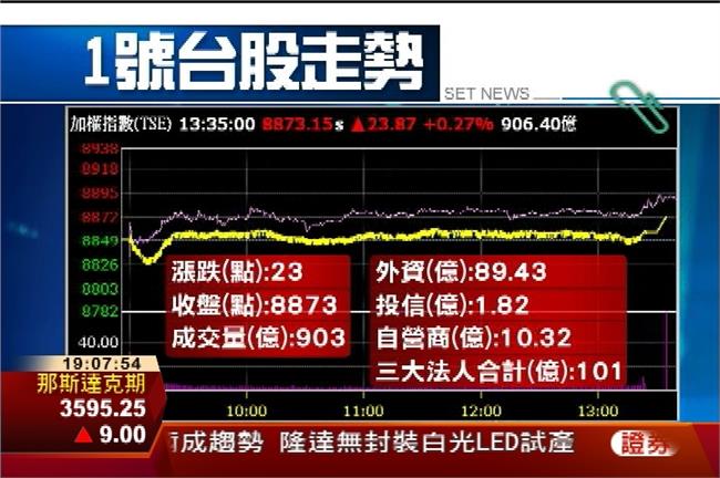 台積電14年新高　大立光創新天價
