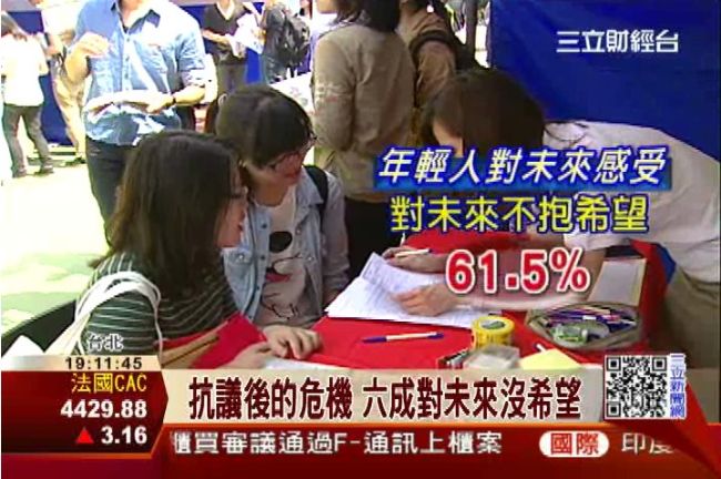 低薪、失業、高房價　5成學生想出走