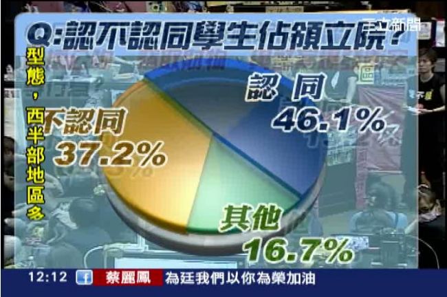 誘導民調醜化太陽花？綠委轟國發會