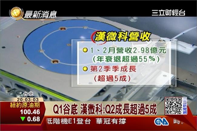 雙千金爭股王？漢微科：樂觀看股價