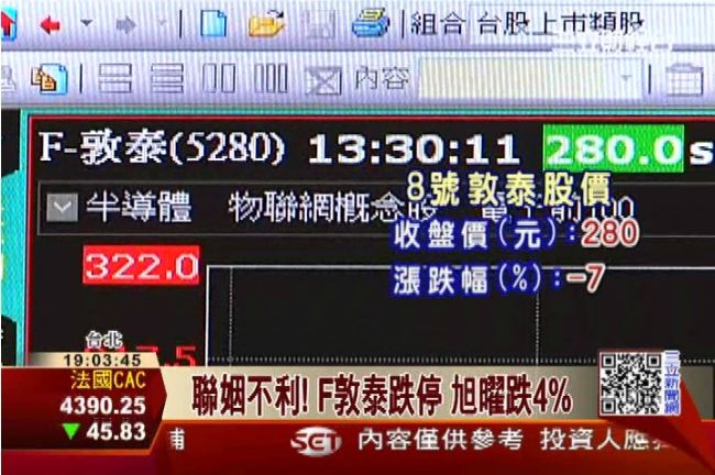 聯姻不利！F-敦泰跌停　旭曜跌4%