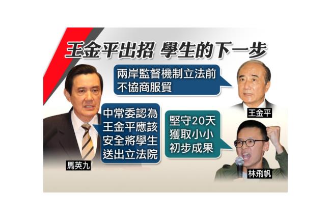 王金平承諾學生　國民黨錯愕不買單