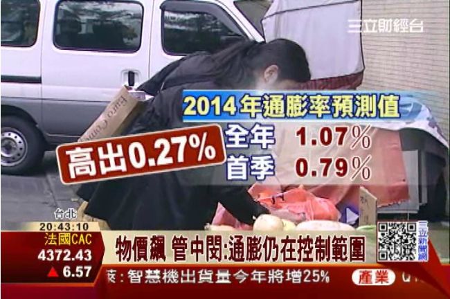 物價難跌　管中閔：通膨仍在控制範圍