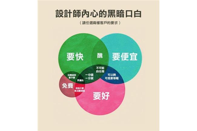 行銷策略失敗？連勝文團隊重砲反嗆