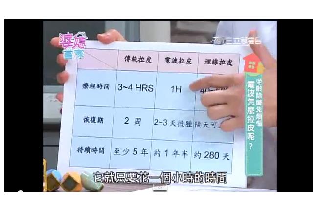 女業務埋線拉皮　醫生失手導致歪嘴