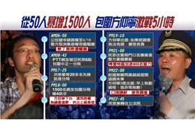 暴民兩標準？411vs.公投拚真相