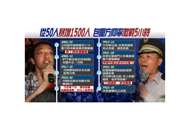 暴民兩標準？411vs.扁當選無效