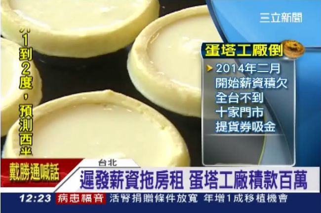 爆欠百萬薪水　員工怒控蛋塔工場