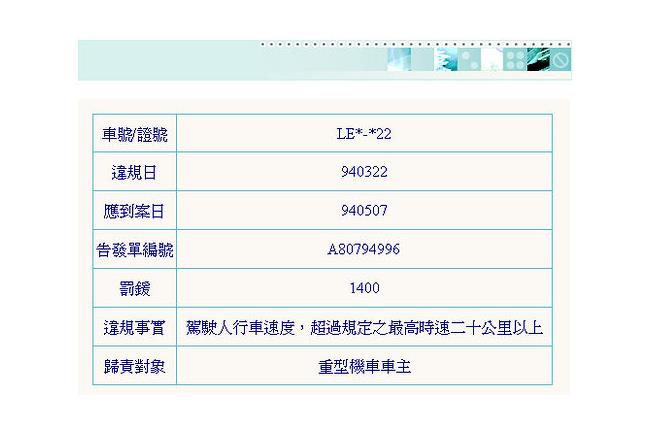 納稅錢被亂花！警用公帑替民代繳罰單