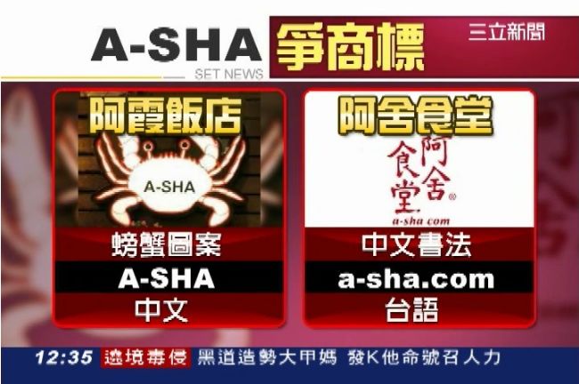 「A-SHA」商標夯！阿舍告輸阿霞