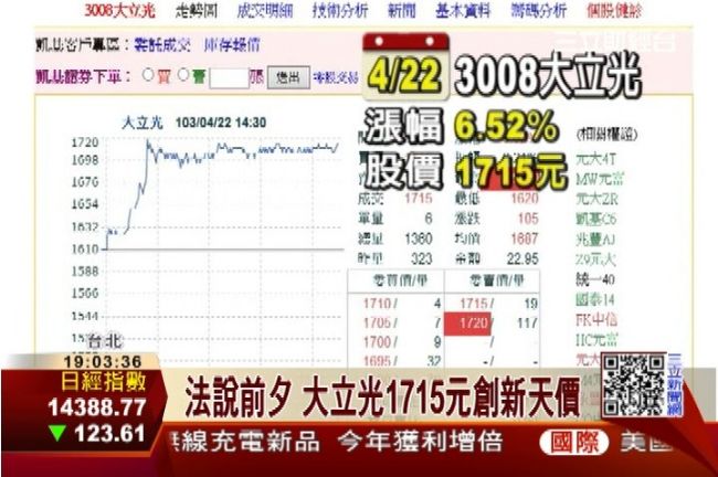法說前夕　大立光1715元創新天價