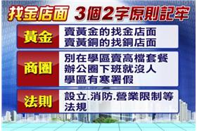 林群峰20萬創業　金店面挑選有一套