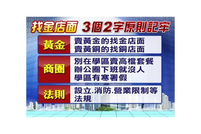 林群峰20萬創業　黃金法則挑選店面