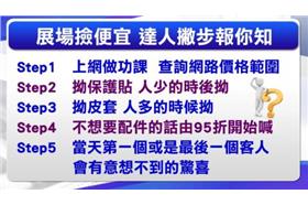 春電展搶好康！達人教戰必勝殺價秘訣