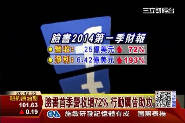 行動廣告加持　臉書首季營收增72%
